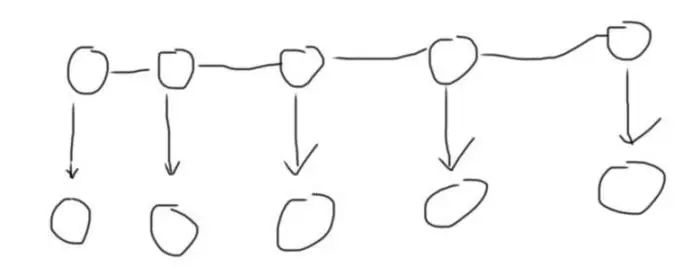 NLP系列学习:前向算法和后向算法