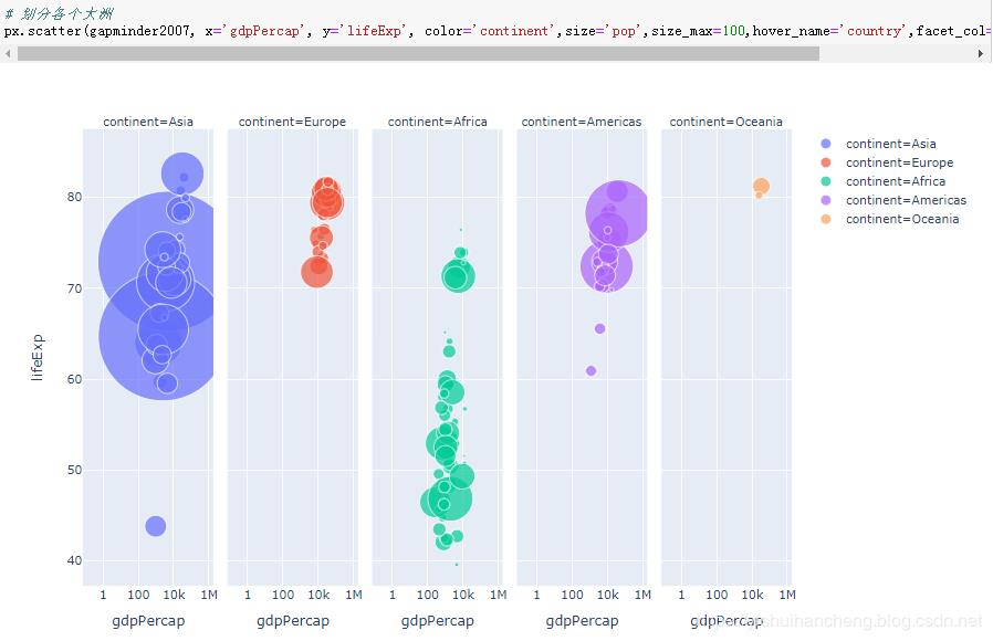 高可用数据可视化神器plotly_express详解