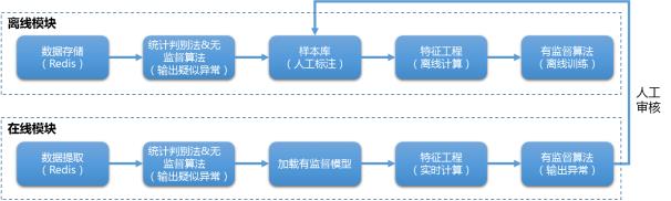 十万服务器秒级管控 腾讯云如何将AIOps用于日常管理？