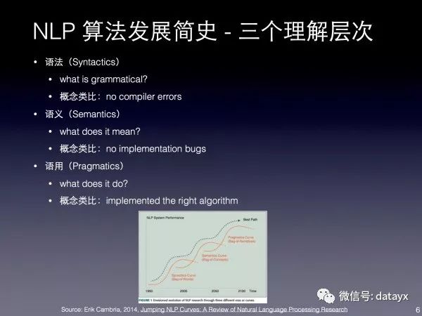 NLP 绠楁硶宸ョ▼甯堢殑瀛︿範銆佹垚闀垮拰瀹炴垬缁忛獙