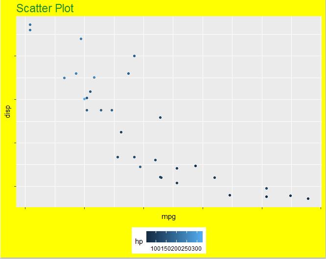 【数据故事】使用ggplot2进行数据可视化