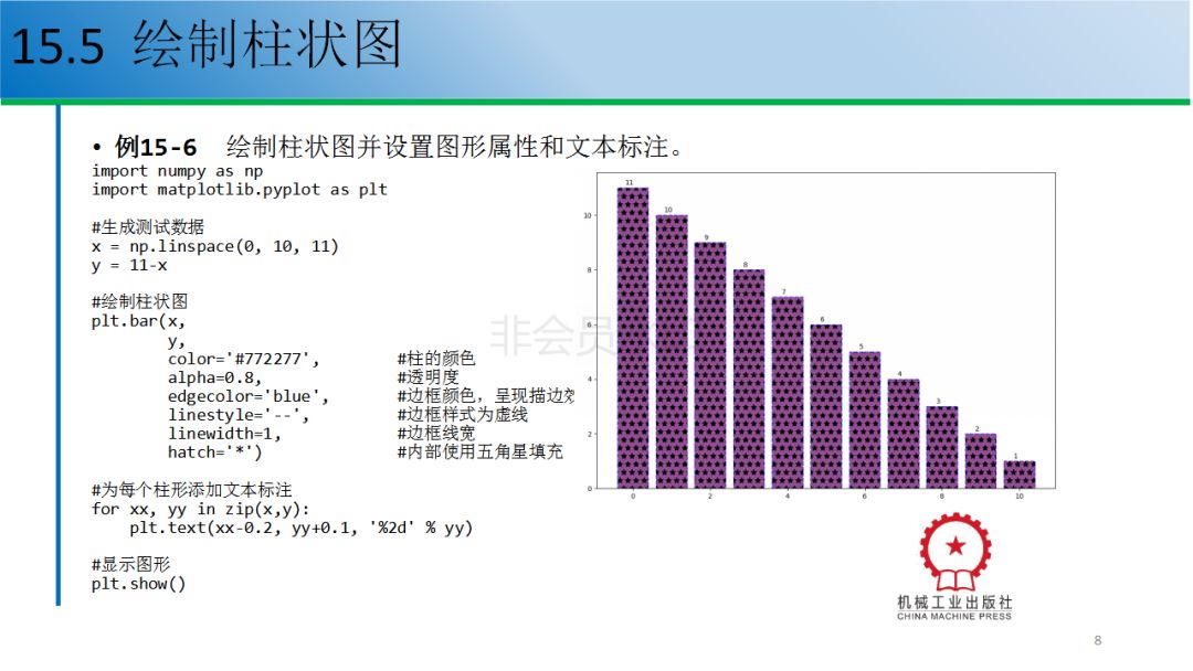 12个例子教你玩转python数据可视化（附配套资源）