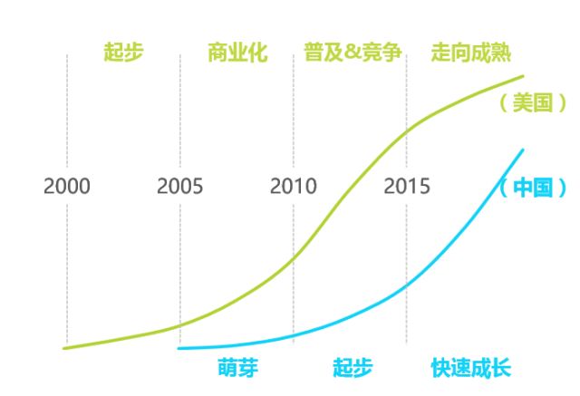 风起云涌看SaaS