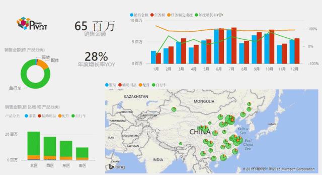 微软智能数据可视化 Power BI，爱上她的六大理由~