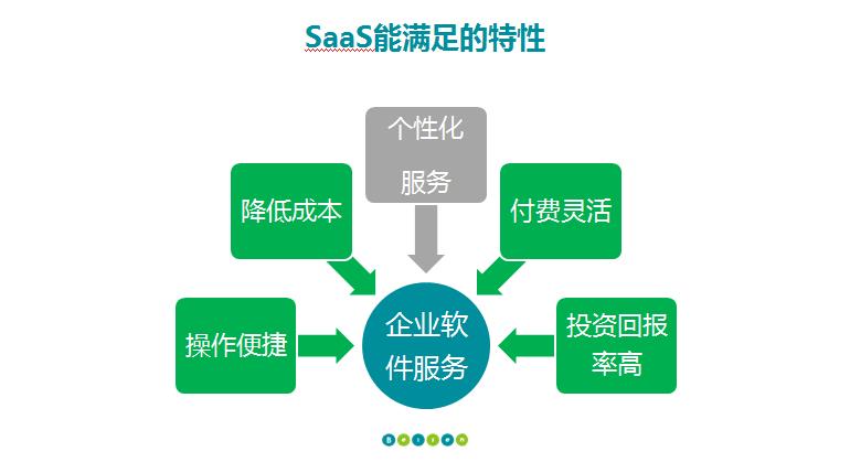 从SaaS到PaaS，ATS在中国的演进