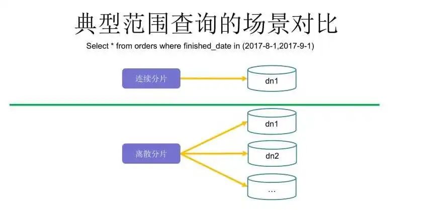 那些年非常火的MyCAT是什么？