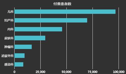 数据可视化过程不完全指南