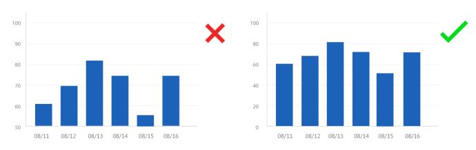 数据可视化与信息可视化浅谈