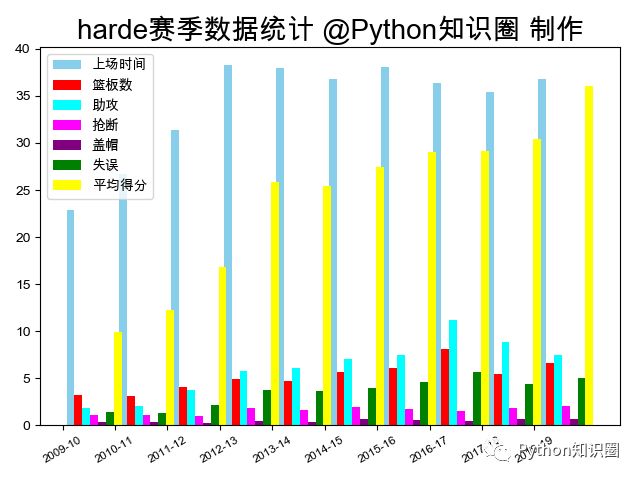 数据可视化揭晓NBA球星顶薪背后的真相