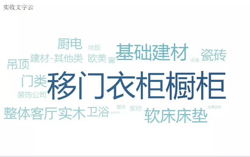 鏖战江城，冠绝荆楚—湖北中区数据可视化培训及演练