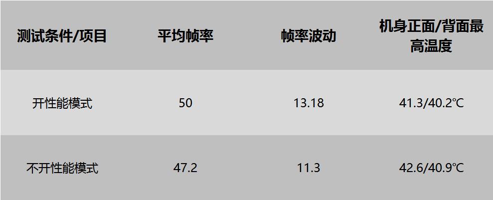 华为Mate40 Pro游戏性能测试简报