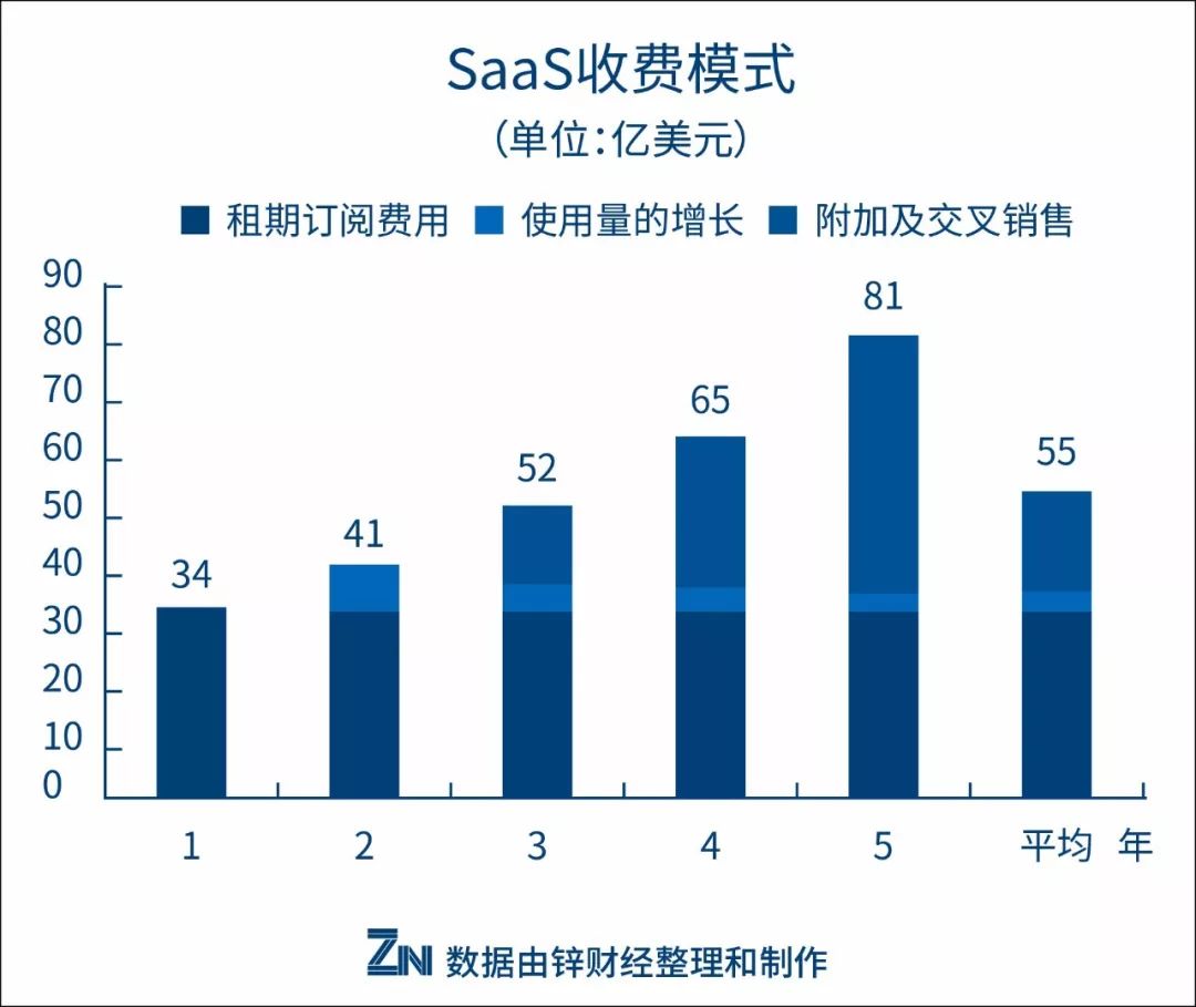 今日头条，SaaS的车不是你想上就能上╮(╯▽╰)╭ | 锌式