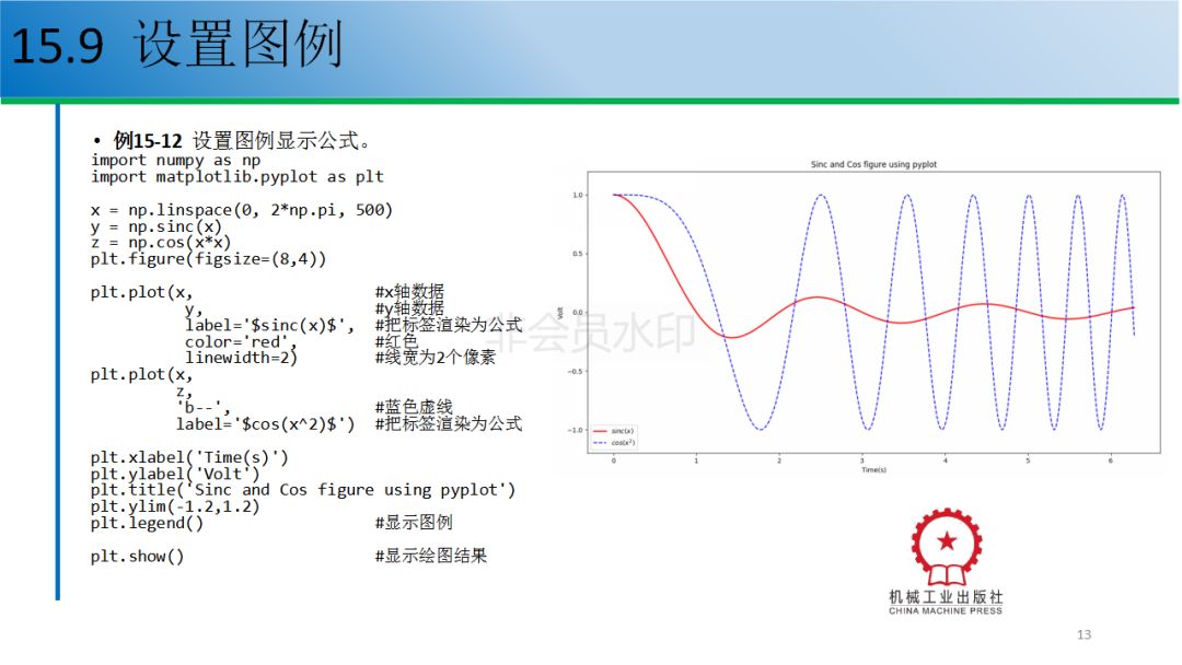 12个例子教你玩转python数据可视化（附配套资源）