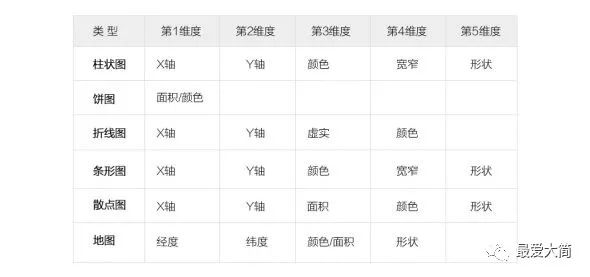 数据可视化系统搭建之图表篇|大简学苑