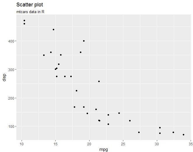 【数据故事】使用ggplot2进行数据可视化