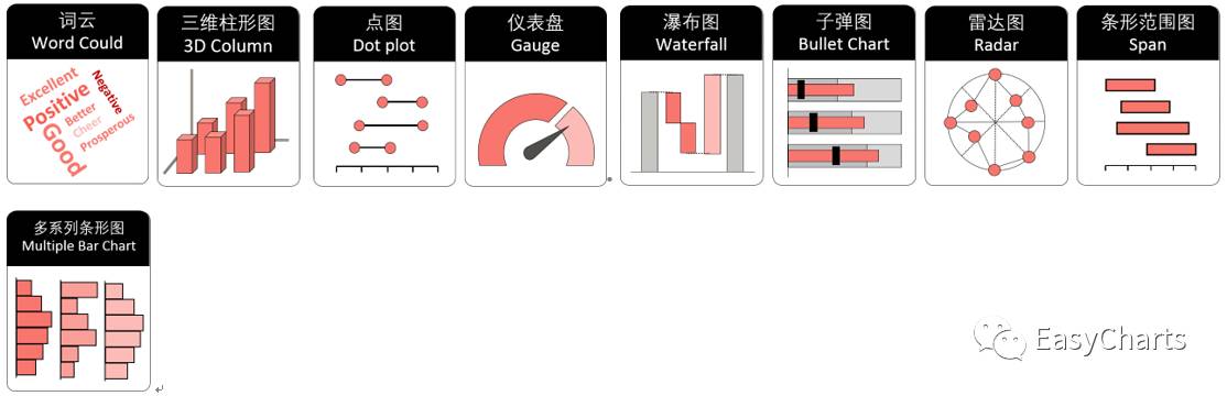 国内首款-数据可视化参考手册：专业绘图必备