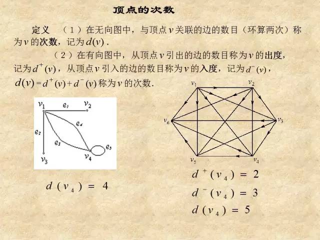 【竞赛圈】MATLAB最短路径问题