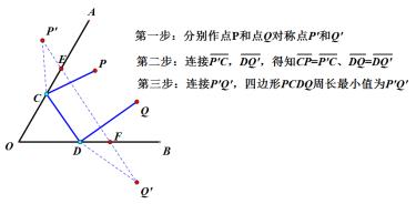 最短路径-3