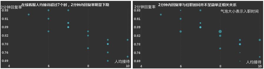 数据可视化过程不完全指南