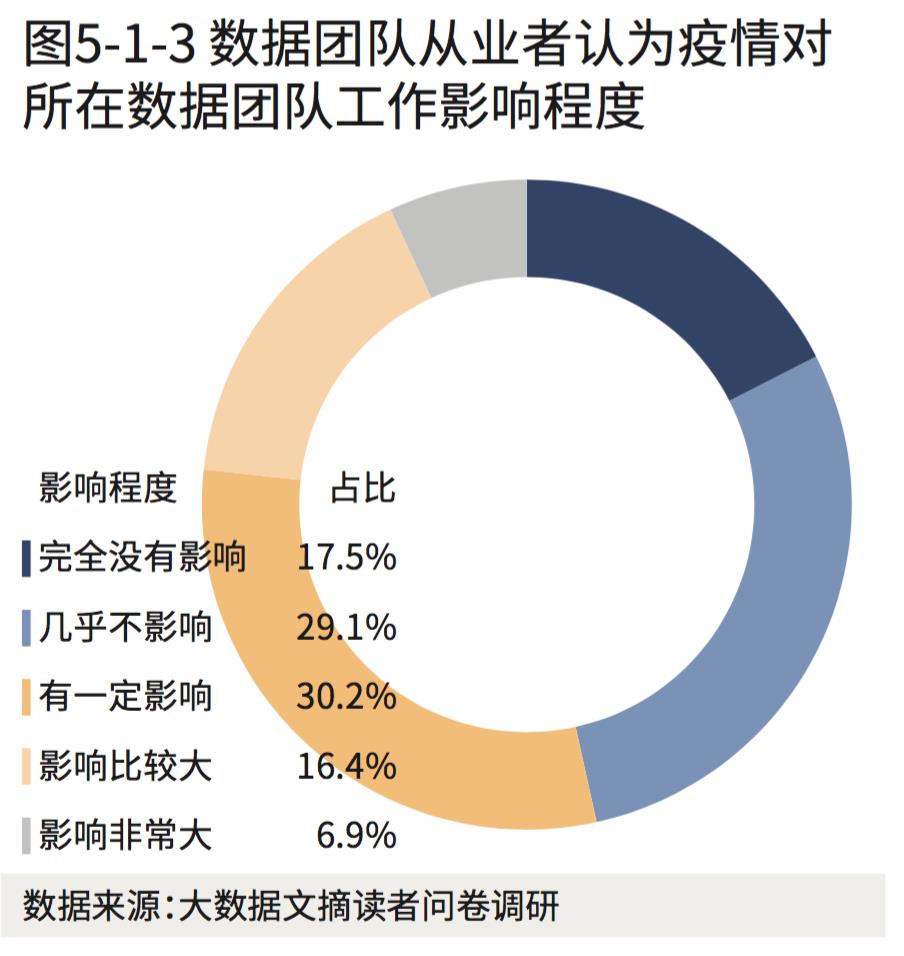 算法博士平均月入4万，数据可视化技能全球吃香 | 2020年《顶级数据团队建设全景报告》重磅发布