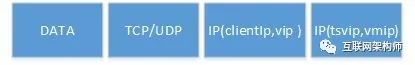 腾讯云公网负载均衡技术实现详解