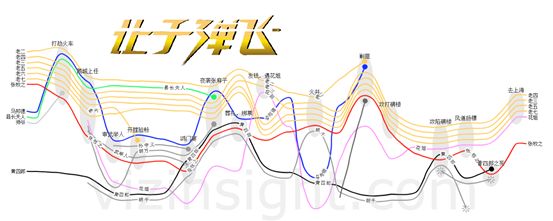 数据可视化这个技能，吴一帆老师讲的很全很清楚