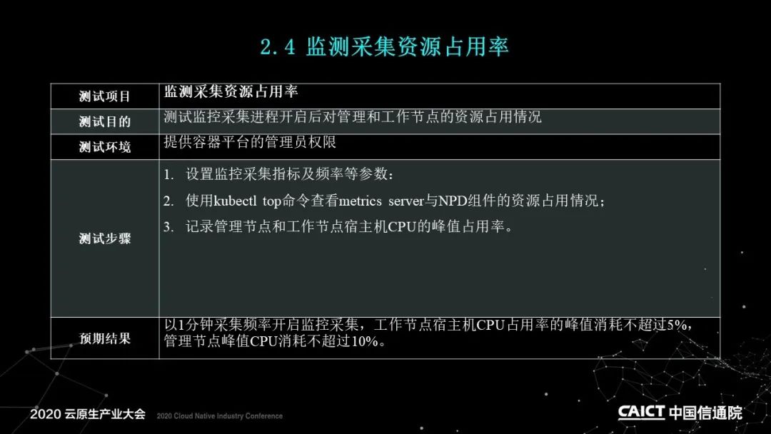 PPT+演讲视频 | 基于容器的平台性能测试方法解读