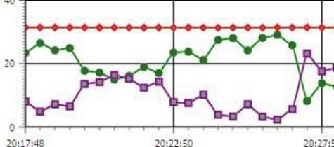 【啄木鸟】性能测试WAS内存使用的探索和分析