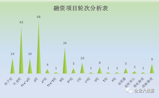 “薪人薪事”融资过亿！！HR SaaS了解一下！