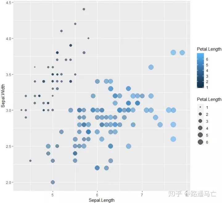 小白R语言数据可视化进阶练习一