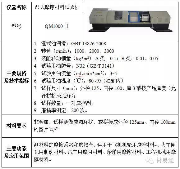 【技能】11张图带你看懂材料力学性能测试及分析！