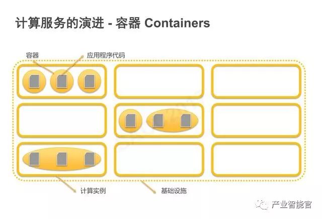 【云计算】腾讯云：云+时代下的大数据平台应用方案