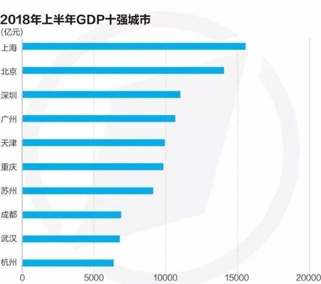 腾讯云回应“数据丢失赔1101万”；北上广深GDP齐过万亿；特斯拉正研发微型汽车