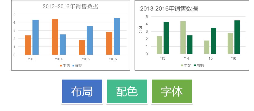 Excel数据可视化的六大工具