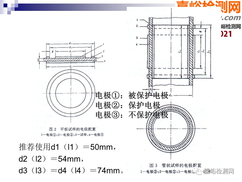 一组图看懂高分子材料电学性能测试