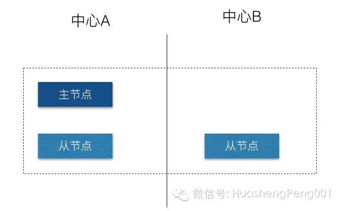 基于mycat分布式数据库解决方案的学习汇总