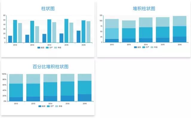 17种数据可视化图表，有哪些适用场景和局限？