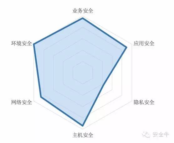 2016第一季度银行业网络安全报告：Struts 2 漏洞爆发致行业分数突降