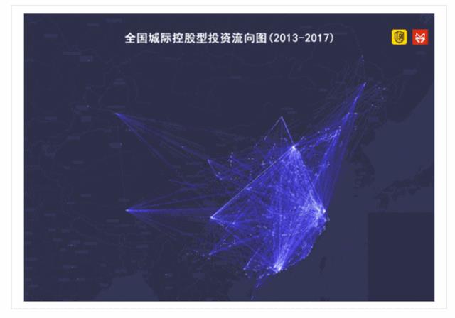 数据可视化是鸡肋技能？啪啪打脸！