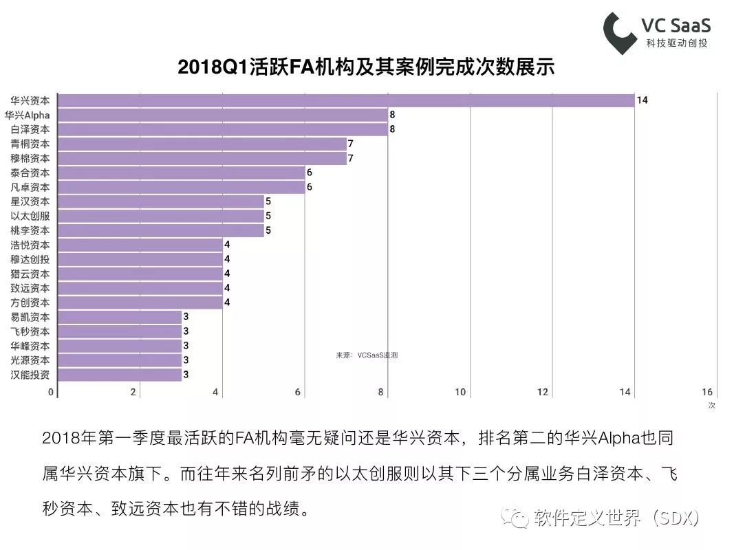 VCSaaS：2018年第一季度一级市场最全投融资报告