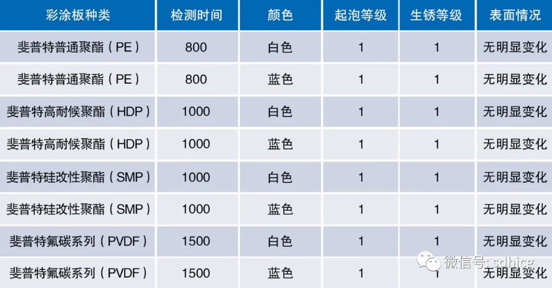 斐普特性能测试