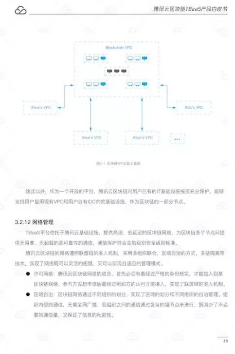 腾讯云区块链TBaaS白皮书（56页全）