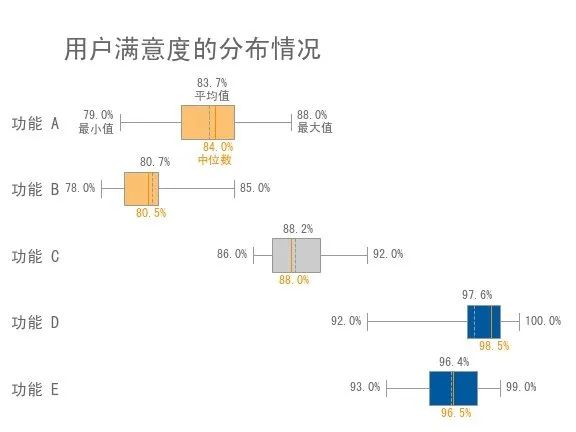 数据可视化｜用箱线图进行对比分析