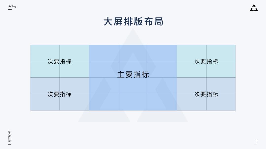 大屏数据可视化设计指南