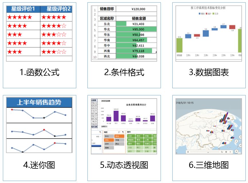 Excel数据可视化的六大工具