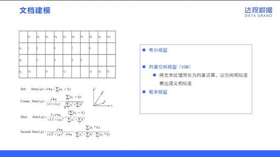 达观数据NLP技术的应用实践和案例分析