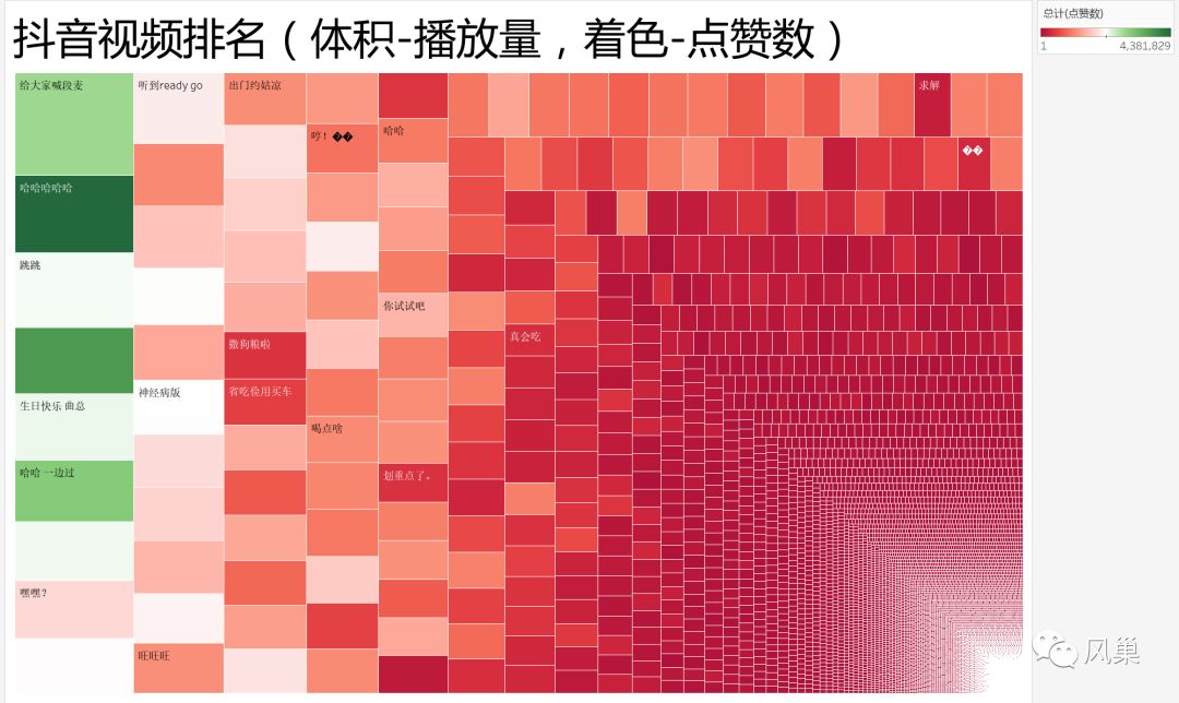 抖音视频数据可视化从 0 到 1