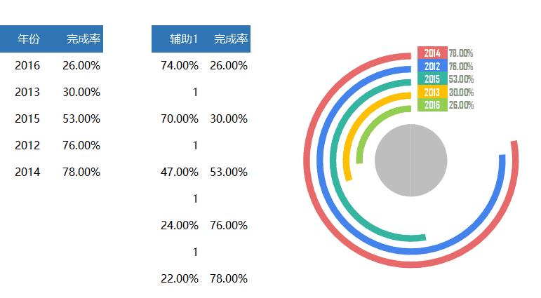 像咨询公司一样制作数据可视化，搞定上级