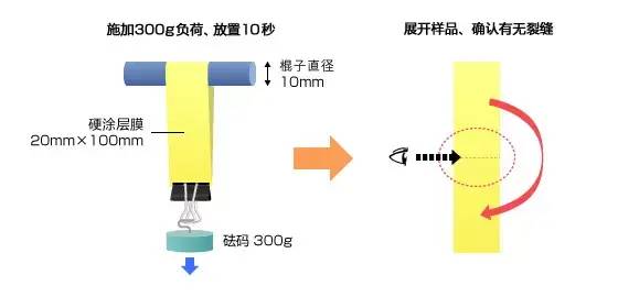 导热性能测试方法