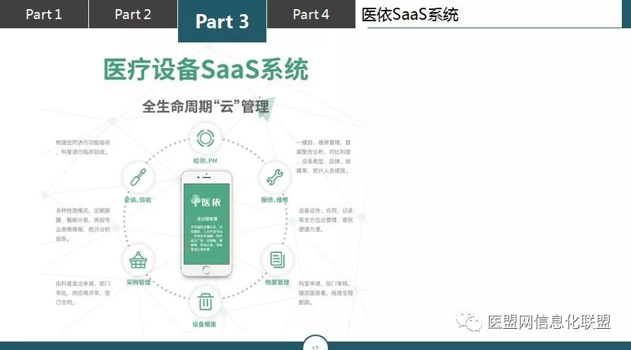 为什么要用SaaS模式的医疗器械管理平台